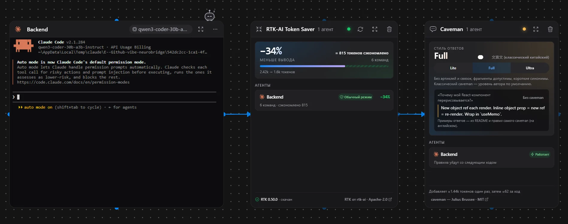 Карточка Claude Code с именем Backend и стрелками к карточкам RTK-AI Token Saver и Caveman