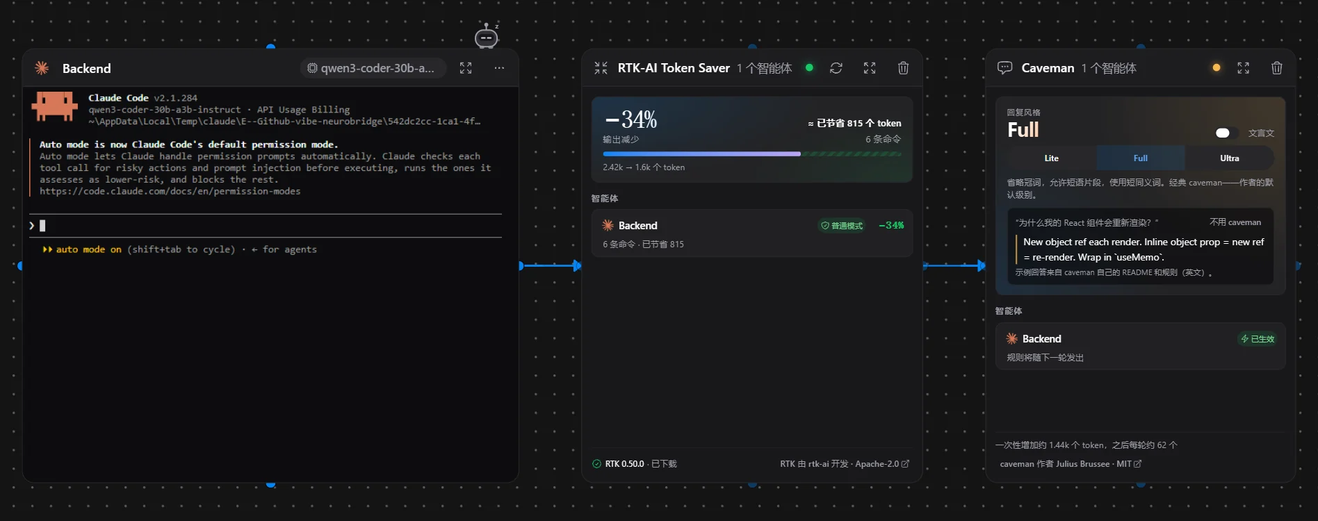 名为 Backend 的 Claude Code 卡片,箭头连到 RTK-AI Token Saver 卡片和 Caveman 卡片