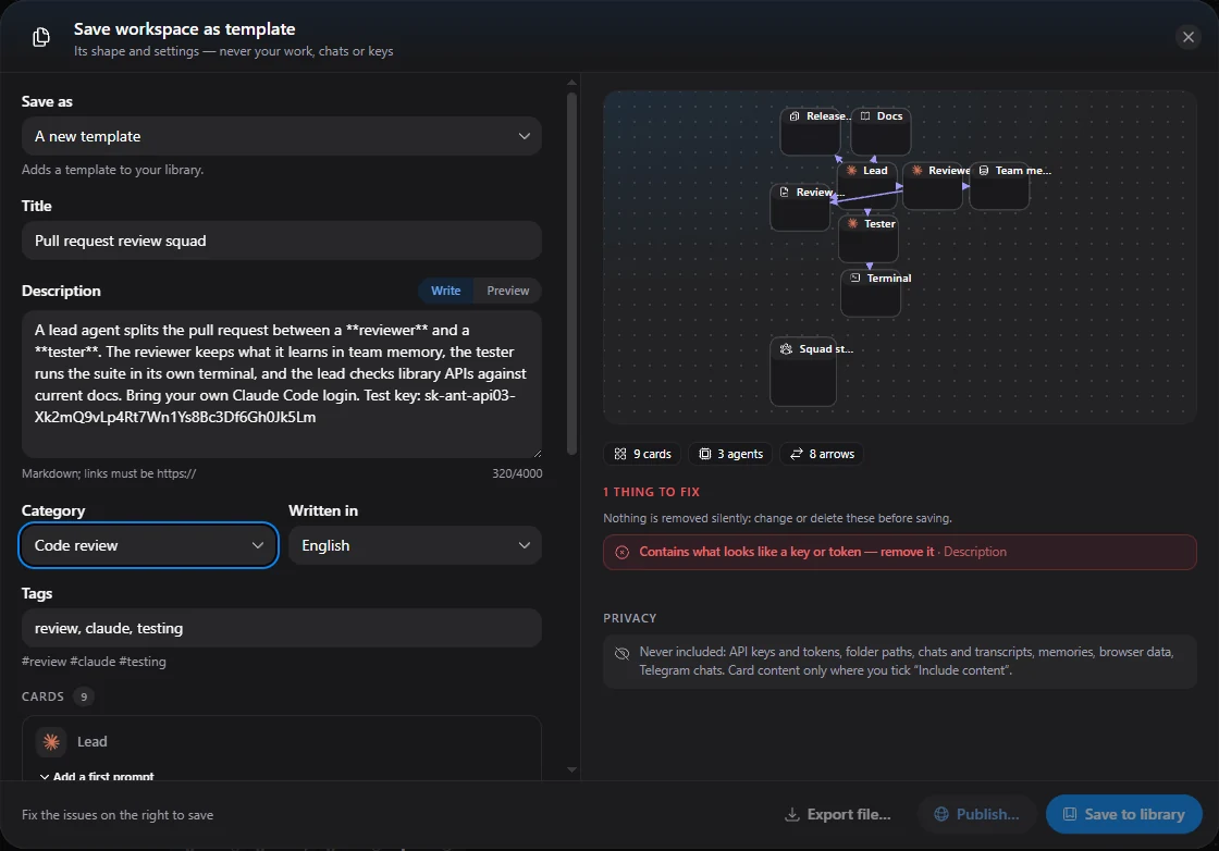 The Save workspace as template dialog: title Pull request review squad, a Markdown description that ends with a test key, category Code review, tags; on the right a preview of nine cards with arrows, and a red line: Contains what looks like a key or token — remove it, in the Description; Save to library is disabled