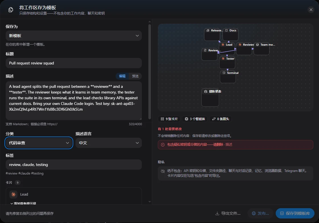 “将工作区存为模板”对话框:标题 Pull request review squad,Markdown 描述末尾带有一个测试密钥,分类“代码审查”,标签;右侧是九张卡片和箭头的预览,以及一行红字:“包含疑似密钥或令牌的内容——请删除”,位于描述中;“保存到模板库”按钮不可用