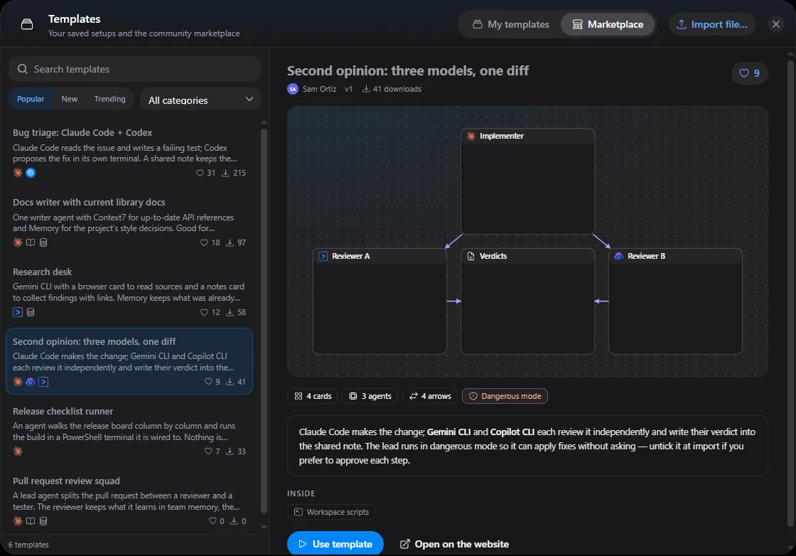The Marketplace tab with six templates, each with likes and downloads; Second opinion: three models, one diff is selected, showing its author, a preview of its cards, a Dangerous mode badge, its description, and Use template and Open on the website buttons