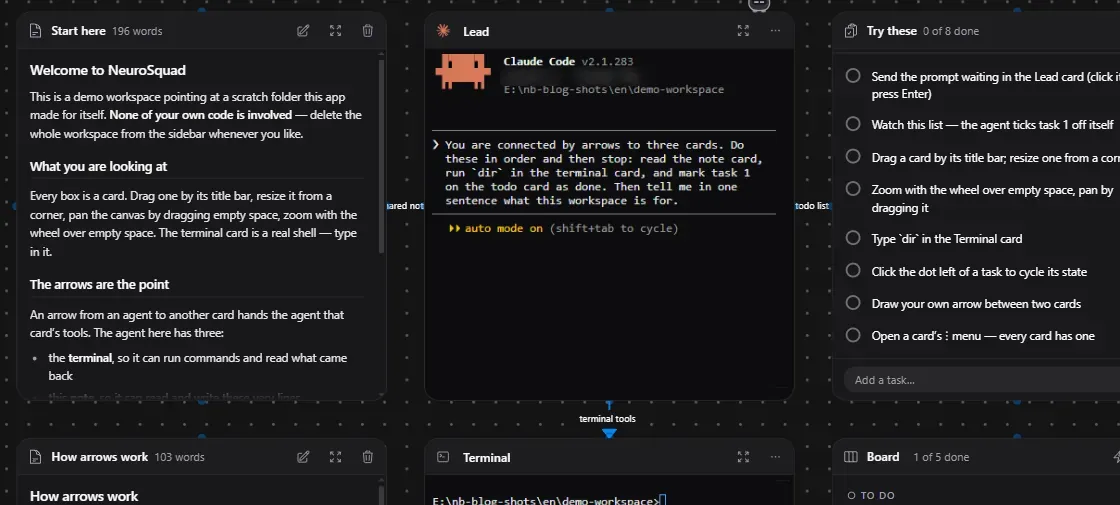 Close-up of an agent card with arrows to a terminal, a note and a to-do list