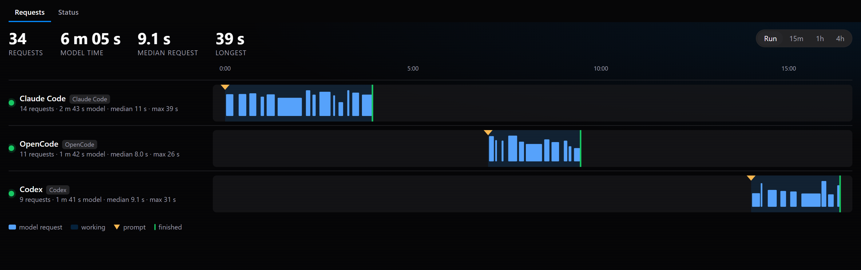 Agent Pulse on the canvas
